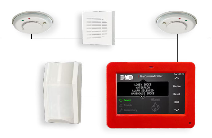 Components Wireless Fire Alarm Systems